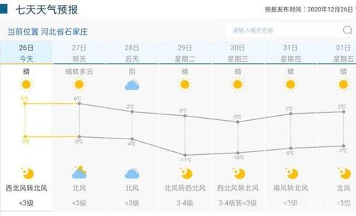石家庄冬天最低温度多少?河北省的冬天最低气温多少-图3 石家庄冬天最低温度多少?河北省的冬天最低气温多少-图3