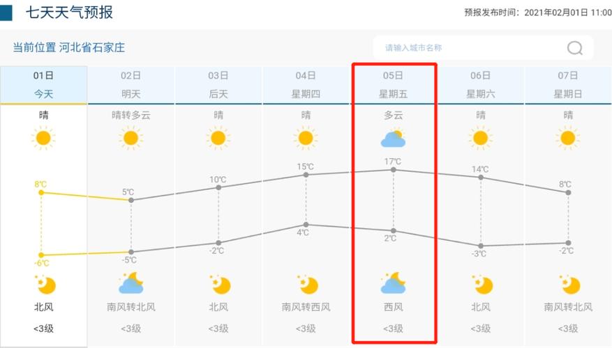 11月最低温度是多少?2021年?湖北11气温多少度-图2 11月最低温度是多少?2021年?湖北11气温多少度-图2