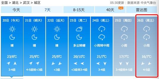 孝感怎么样,那边气候如何,我是北方人要到那里工作,能适应吗?仙桃全年平均气温多少度-图2 孝感怎么样,那边气候如何,我是北方人要到那里工作,能适应吗?仙桃全年平均气温多少度-图2
