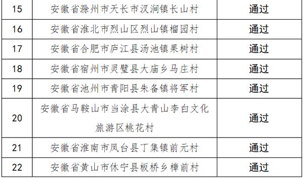 蚌埠三县一市包括那些地方?五河申集多少人口-图2 蚌埠三县一市包括那些地方?五河申集多少人口-图2
