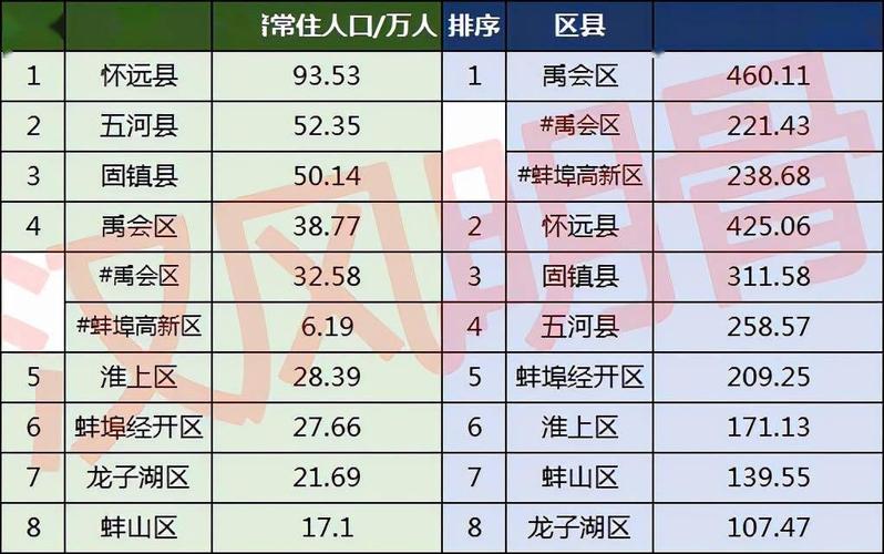 蚌埠三县一市包括那些地方?五河申集多少人口-图1 蚌埠三县一市包括那些地方?五河申集多少人口-图1
