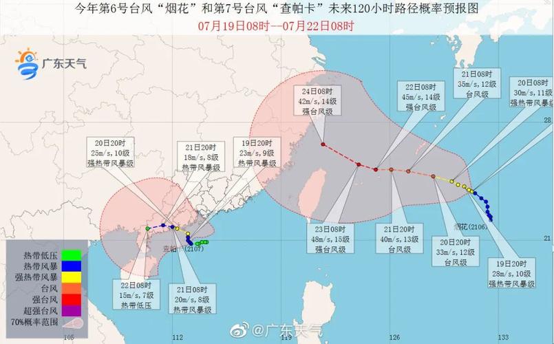 2021有多少个台风影响广东?影响台湾的台风有多少个名字-图3 2021有多少个台风影响广东?影响台湾的台风有多少个名字-图3