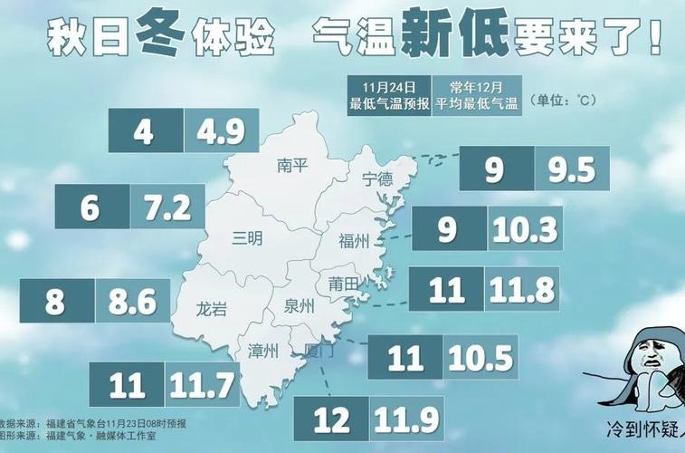 福建冬天是几月份到几月份?福建省温差是多少-图2 福建冬天是几月份到几月份?福建省温差是多少-图2