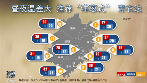 福建冬天是几月份到几月份?福建省温差是多少-图3 福建冬天是几月份到几月份?福建省温差是多少-图3
