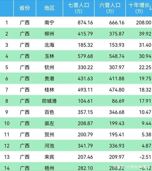 广西面积和人口各多少?广西东兴到三亚有多少公里-图3 广西面积和人口各多少?广西东兴到三亚有多少公里-图3
