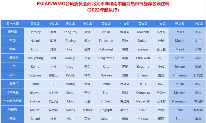2020年三次台风叫什么名字？2020年中国一共有多少个台风-图2