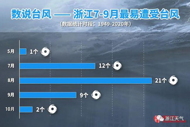 2021年9月台风共有多少个?8月份总共有多少个台风-图1 2021年9月台风共有多少个?8月份总共有多少个台风-图1