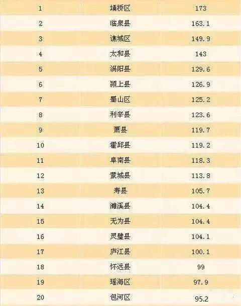亳州人口大镇排名?亳州观堂镇到沙土多少公里-图1 亳州人口大镇排名?亳州观堂镇到沙土多少公里-图1