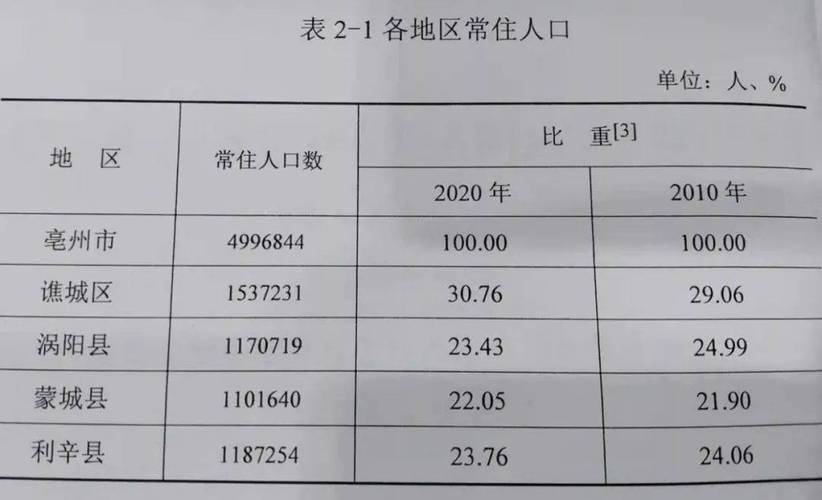 亳州人口大镇排名?亳州观堂镇到沙土多少公里-图3 亳州人口大镇排名?亳州观堂镇到沙土多少公里-图3