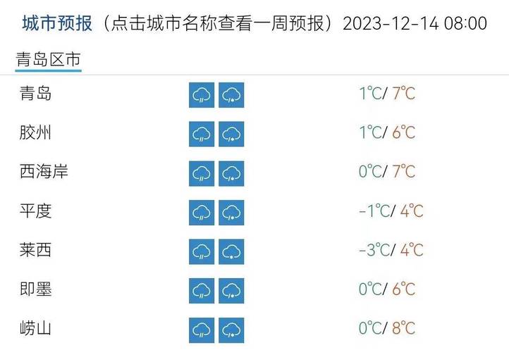 山东临沂最大积雪厚度?今年临沂降水量是多少-图2 山东临沂最大积雪厚度?今年临沂降水量是多少-图2