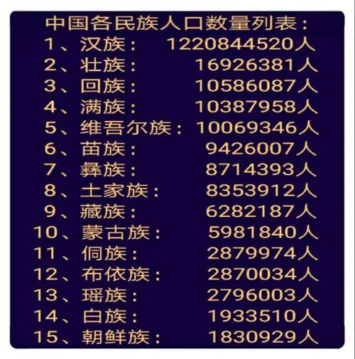 乐东人口少数民族比汉族人多吗?乐东县城人口有多少人口-图1 乐东人口少数民族比汉族人多吗?乐东县城人口有多少人口-图1
