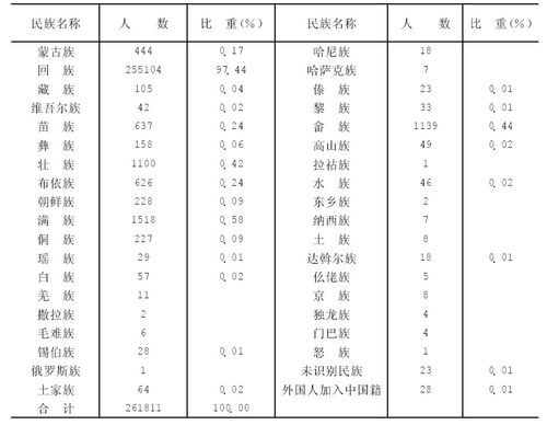乐东人口少数民族比汉族人多吗?乐东县城人口有多少人口-图3 乐东人口少数民族比汉族人多吗?乐东县城人口有多少人口-图3