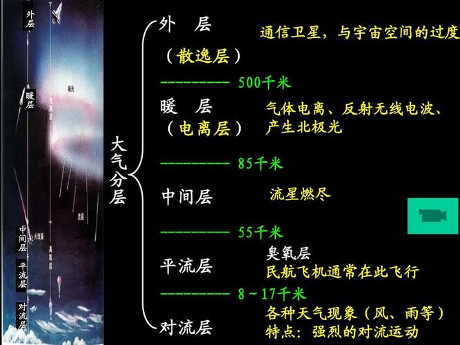 大气层分为几层?污染大气层在多少米-图2 大气层分为几层?污染大气层在多少米-图2