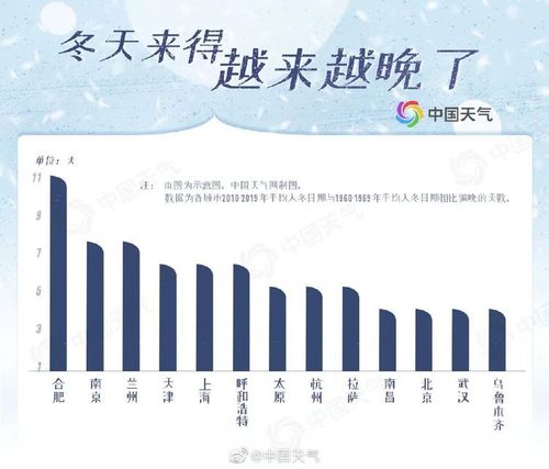 十月份算冬天吗?日照十月份气温多少-图1 十月份算冬天吗?日照十月份气温多少-图1