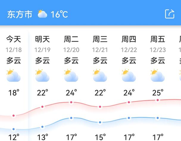 十月份算冬天吗?日照十月份气温多少-图3 十月份算冬天吗?日照十月份气温多少-图3