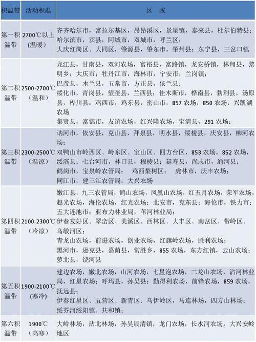 铁岭市年平均气温,积温年降水量,日照时数,无霜期是多少?山东日照今天气温多少-图1 铁岭市年平均气温,积温年降水量,日照时数,无霜期是多少?山东日照今天气温多少-图1