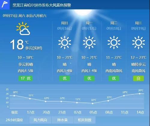 铁岭市年平均气温,积温年降水量,日照时数,无霜期是多少?山东日照今天气温多少-图3 铁岭市年平均气温,积温年降水量,日照时数,无霜期是多少?山东日照今天气温多少-图3
