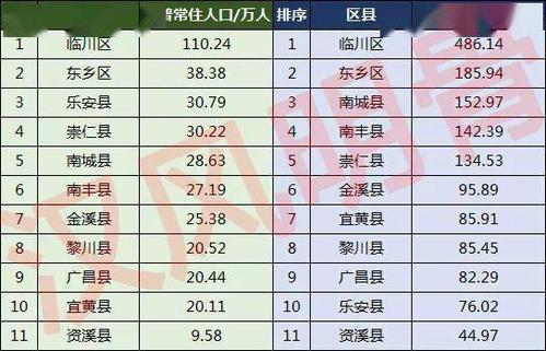 江西季姓分布?抚州黄陂有多少人口-图1 江西季姓分布?抚州黄陂有多少人口-图1
