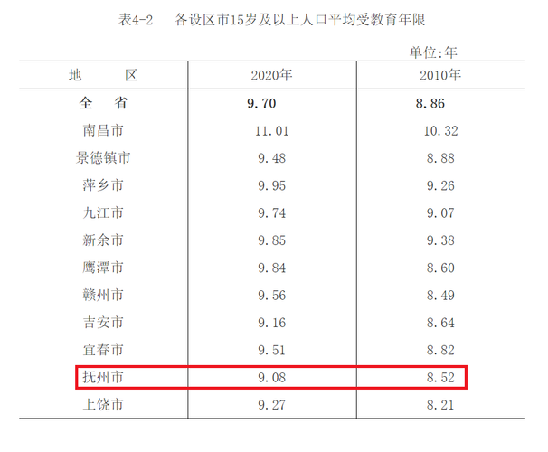 江西季姓分布?抚州黄陂有多少人口-图3 江西季姓分布?抚州黄陂有多少人口-图3