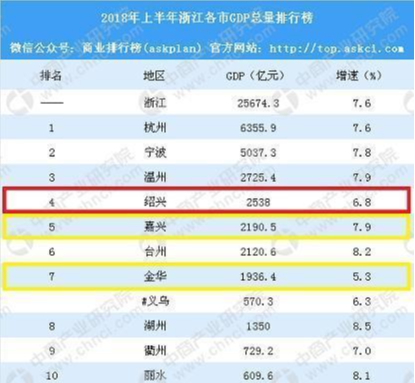 浙江绍兴区号多少?绍兴区号多少百-图3 浙江绍兴区号多少?绍兴区号多少百-图3