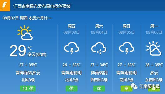 江西火炉城市排名?上饶地连续多少天高温-图3 江西火炉城市排名?上饶地连续多少天高温-图3