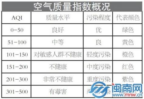 空气质量是越高越好还是越低越好？污染空气的质量占空气多少-图2