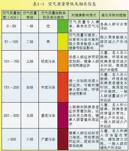空气质量分数是多少?污染空气的质量占空气多少-图1 空气质量分数是多少?污染空气的质量占空气多少-图1