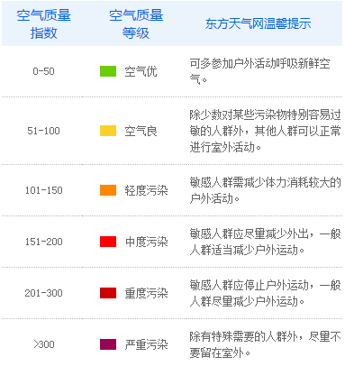空气质量分数是多少?污染空气的质量占空气多少-图2 空气质量分数是多少?污染空气的质量占空气多少-图2