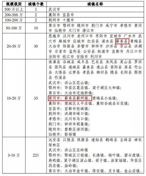 蕲春话属于赣方言吗?蕲春县有多少年历史-图1 蕲春话属于赣方言吗?蕲春县有多少年历史-图1