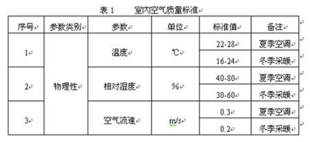 冬天室内温度湿度多少合适?空气湿度对人体最适宜是多少-图1 冬天室内温度湿度多少合适?空气湿度对人体最适宜是多少-图1