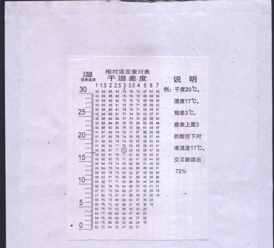 冬天室内温度湿度多少合适?空气湿度对人体最适宜是多少-图2 冬天室内温度湿度多少合适?空气湿度对人体最适宜是多少-图2