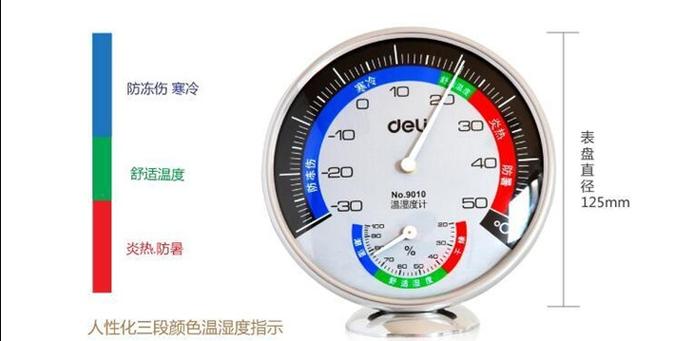 冬天室内温度湿度多少合适?空气湿度对人体最适宜是多少-图3 冬天室内温度湿度多少合适?空气湿度对人体最适宜是多少-图3