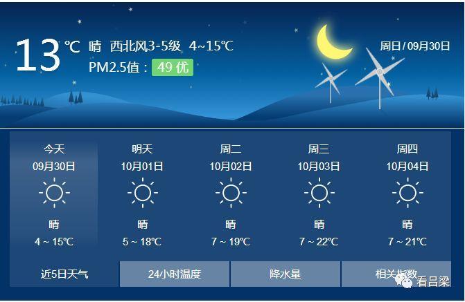 山西孝义属于哪个市的?汾阳夏天气温多少度-图1 山西孝义属于哪个市的?汾阳夏天气温多少度-图1