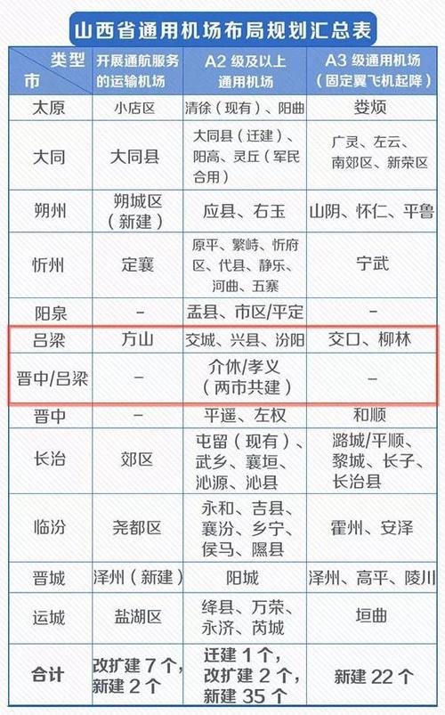 山西孝义属于哪个市的?汾阳夏天气温多少度-图3 山西孝义属于哪个市的?汾阳夏天气温多少度-图3