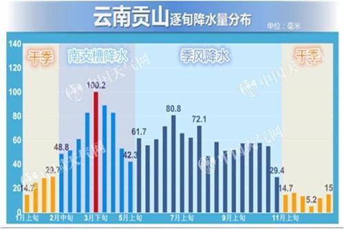 怒江州气候海拔?云南怒江九月份气温大概多少-图1 怒江州气候海拔?云南怒江九月份气温大概多少-图1
