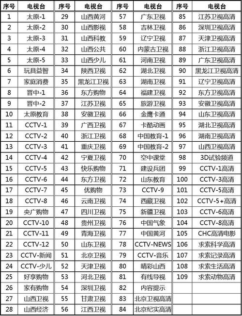 有线电视宽带需要多少兆?泗洪垃圾费多少钱一个月-图2 有线电视宽带需要多少兆?泗洪垃圾费多少钱一个月-图2