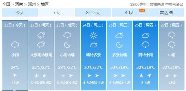 河南一直下雨是什么原因?河南的湿度是多少-图1 河南一直下雨是什么原因?河南的湿度是多少-图1