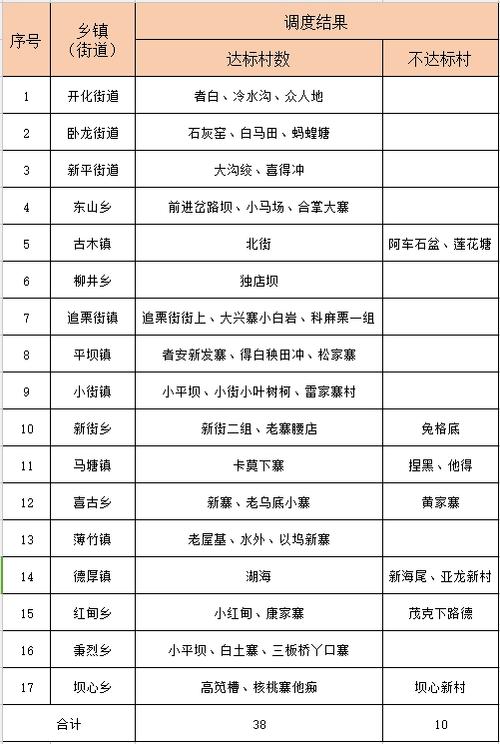 文山县到底有多少个乡镇?文山小街邮政编码是多少-图2 文山县到底有多少个乡镇?文山小街邮政编码是多少-图2