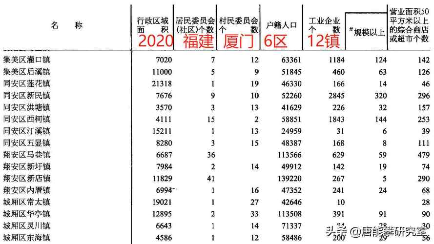厦门的房价是多少?哪个区最便宜?厦门市同安区汀溪镇房价多少-图2 厦门的房价是多少?哪个区最便宜?厦门市同安区汀溪镇房价多少-图2