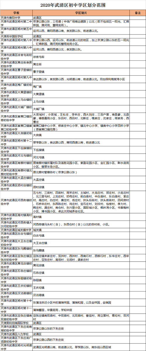 我在天津武清区的杨村,坐车怎么到白庙客运站了?武清高村离下伍旗有多少公里-图3 我在天津武清区的杨村,坐车怎么到白庙客运站了?武清高村离下伍旗有多少公里-图3