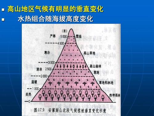 俄罗斯有没有高山高原气候?海拔多少算是高山高原气候-图1 俄罗斯有没有高山高原气候?海拔多少算是高山高原气候-图1