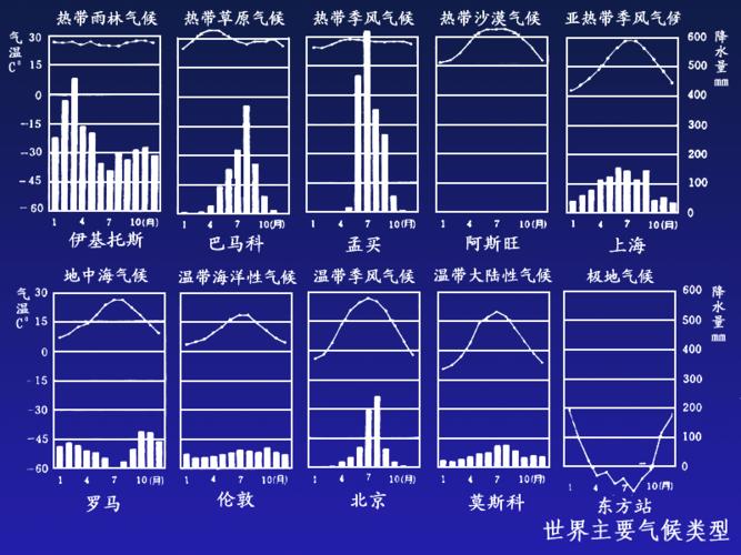 俄罗斯有没有高山高原气候?海拔多少算是高山高原气候-图2 俄罗斯有没有高山高原气候?海拔多少算是高山高原气候-图2