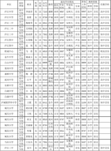 安徽庐江县一共有多少人?庐江教师工资多少钱一个月-图1 安徽庐江县一共有多少人?庐江教师工资多少钱一个月-图1