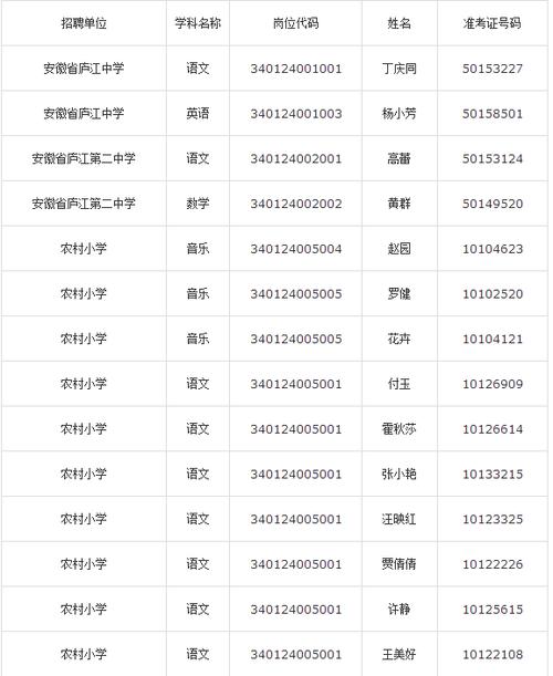 安徽庐江县一共有多少人?庐江教师工资多少钱一个月-图2 安徽庐江县一共有多少人?庐江教师工资多少钱一个月-图2