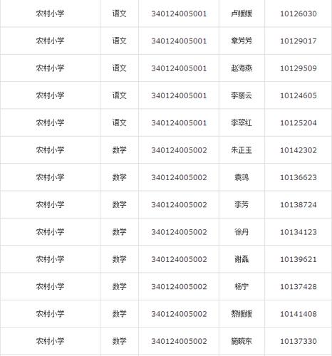 安徽庐江县一共有多少人?庐江教师工资多少钱一个月-图3 安徽庐江县一共有多少人?庐江教师工资多少钱一个月-图3
