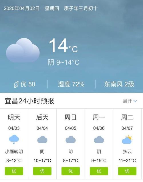 湖北的宜昌和施恩这几天的天气如何?宜昌天气多少度-图1 湖北的宜昌和施恩这几天的天气如何?宜昌天气多少度-图1