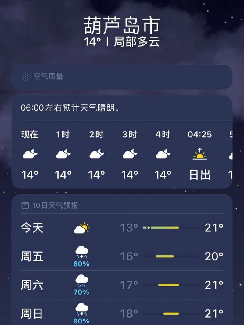 葫芦岛穿衣建议？辽宁葫芦岛冬天最低温度多少度-图2