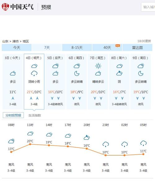 潍坊下小雨什么意思?山东潍坊九月份的雨有多少天-图3 潍坊下小雨什么意思?山东潍坊九月份的雨有多少天-图3