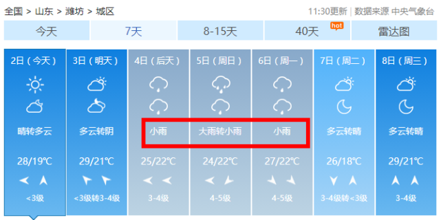潍坊下小雨什么意思?山东潍坊九月份的雨有多少天-图2 潍坊下小雨什么意思?山东潍坊九月份的雨有多少天-图2
