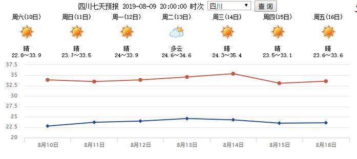 2021年成都冬天的气温是多少度?明后天成都的天气是多少度啊-图3 2021年成都冬天的气温是多少度?明后天成都的天气是多少度啊-图3